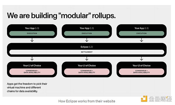 观察 | Rollups-as-a-Service（RaaS）指南
