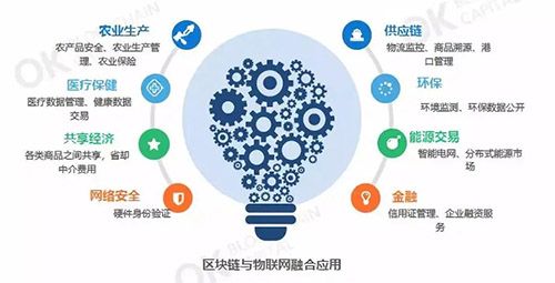 上海壹都桥电子商务旗下的“桥智能标签”是什么？