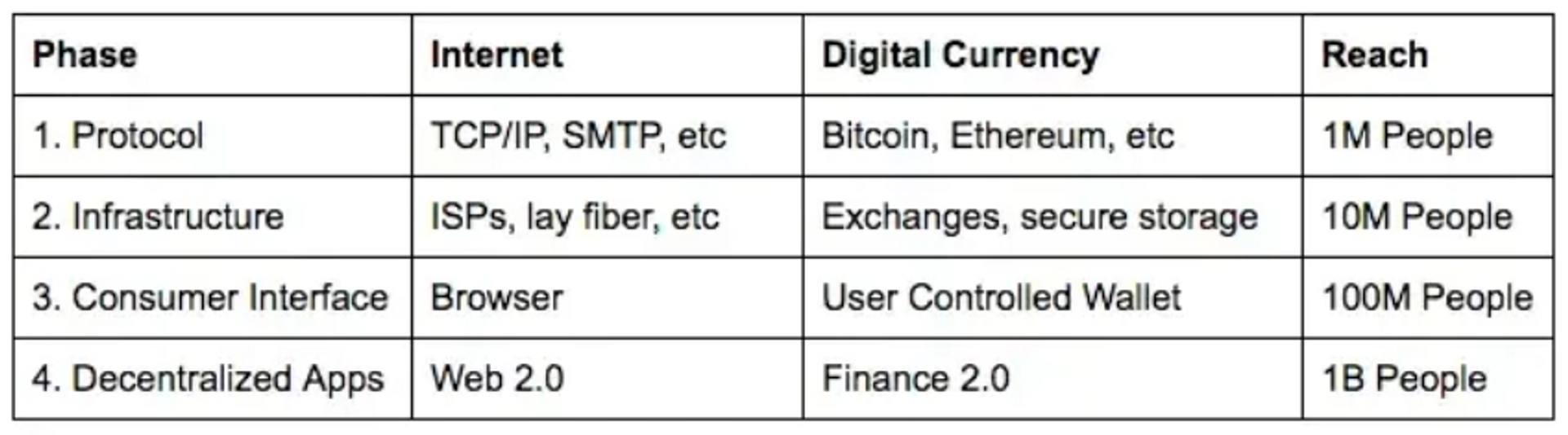 BASE：Coinbase和它的王国想要做的事