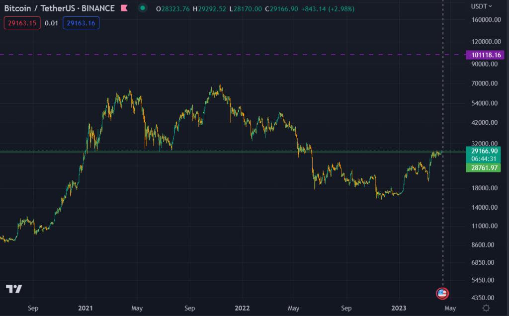 比特币最新行情（比特币价格飙升btc牛市来了）1