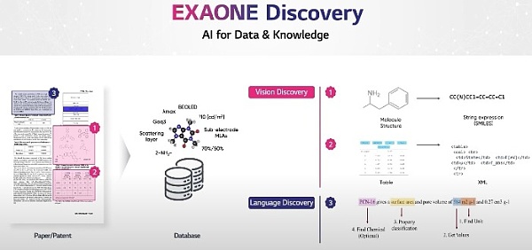 ChatGPT启示录系列:万字长文解码全球AI大模型现状
