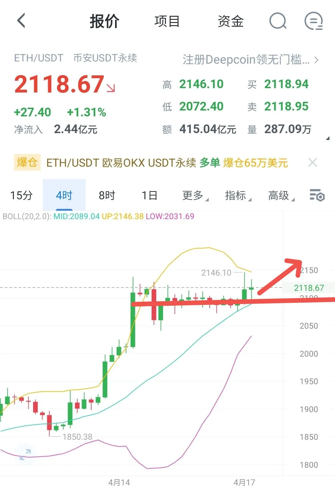 以太坊今日行情分析（以太坊最新技术解盘）