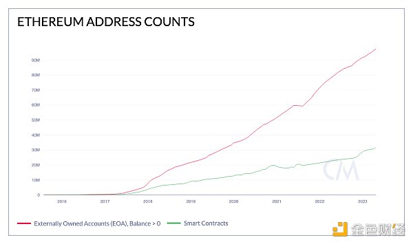 区块链观察 | 比特币、以太坊地址类型及其生成机制全解析
