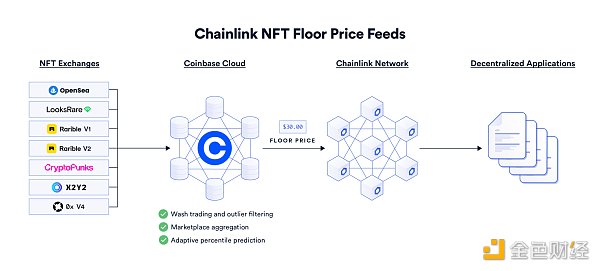 科普:NFTFi是什麼?插图1 科普:NFTFi是什么?