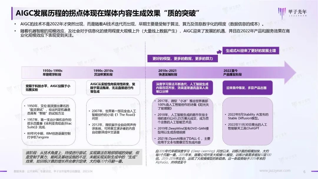 2023年AIGC应用与实践展望报告:AIGC时代到来,企业及个人需要如何面对?5 2023年AIGC应用与实践展望报告:AIGC时代到来,企业及个人需要如何面对?5