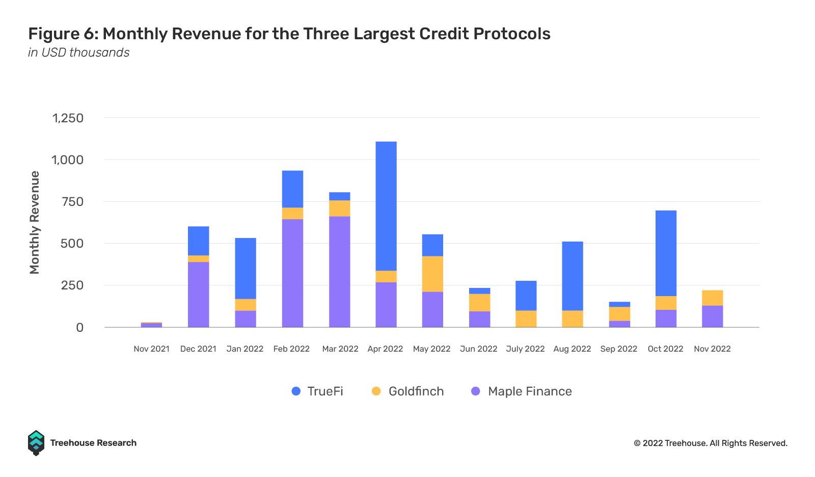 不足额抵押贷款:DeFi借贷的下一个圣杯5 不足额抵押贷款:DeFi借贷的下一个圣杯5