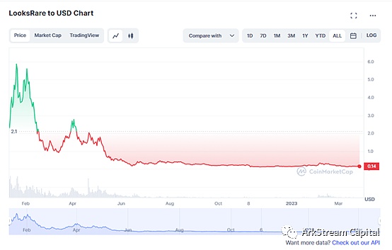 Blur与OpenSea的悬崖赛车