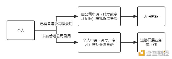 一文读懂：狮子山下-香港WEB3之野望