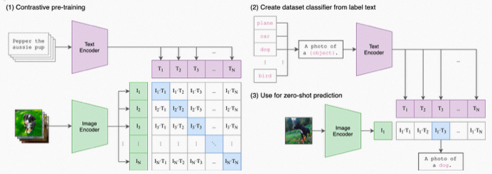 深度！阿里大牛详细解码大模型与AIGC