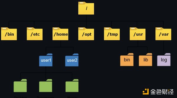 从即将通过的EIP提案窥见NFT的未来