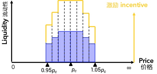 iZUMi Finance研究报告