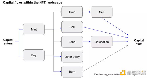 探索NFT原生的解决方案：NFT MEV的基础设施和机会