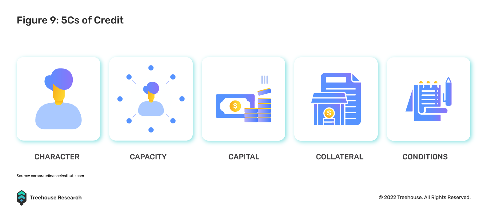 不足额抵押贷款:DeFi借贷的下一个圣杯8 不足额抵押贷款:DeFi借贷的下一个圣杯8