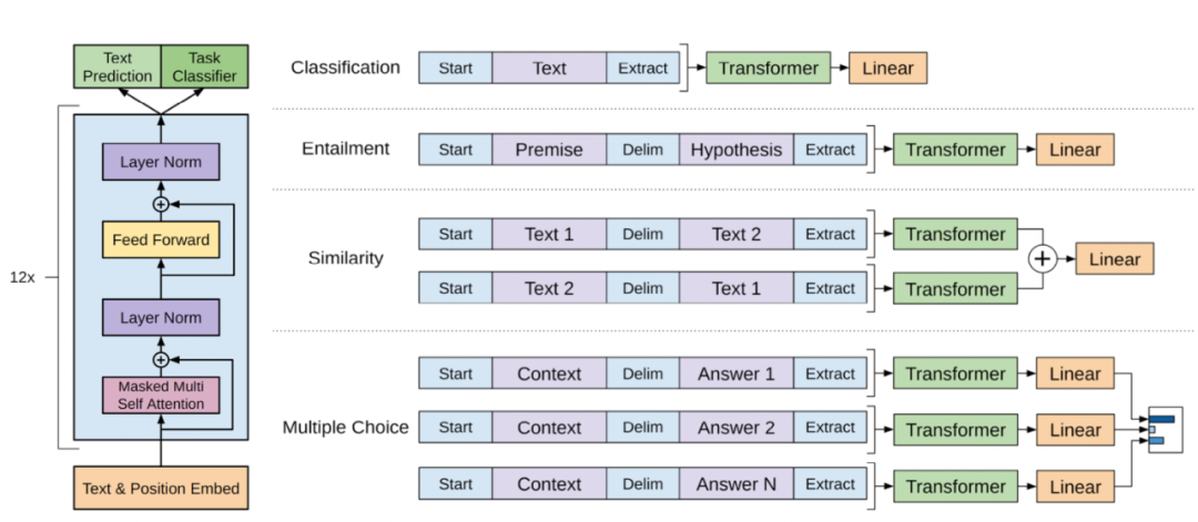 深度！阿里大牛详细解码大模型与AIGC