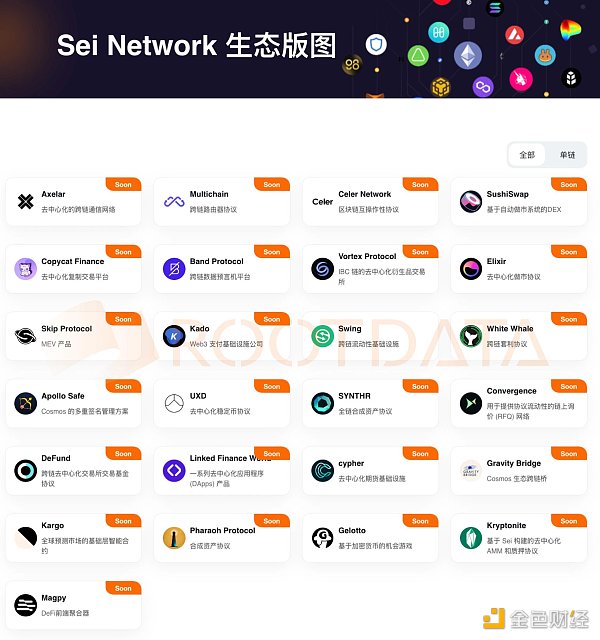 再获大额融资 一文梳理Sei Network的最新进展和生态版图