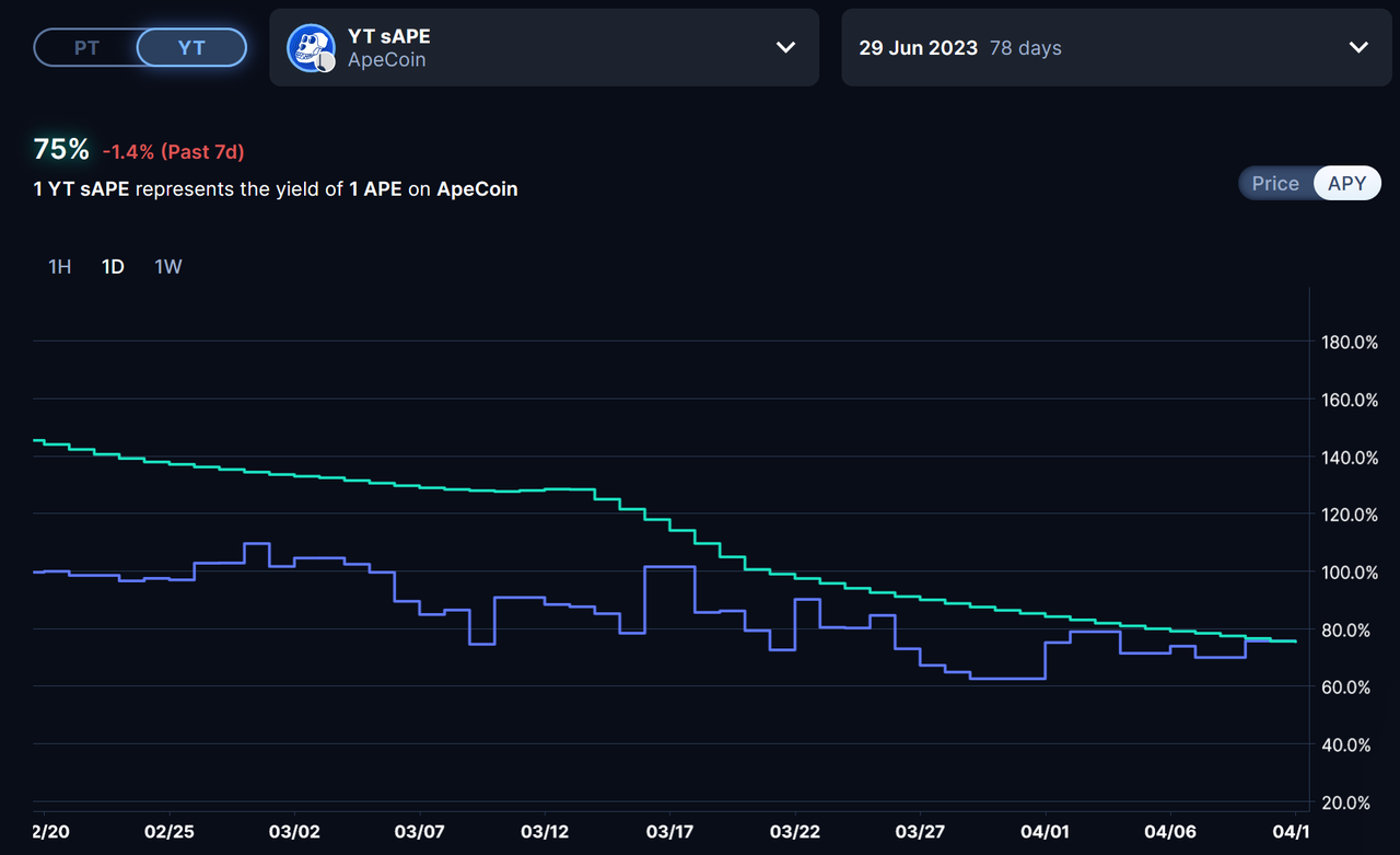 加密利率市场春风将至？深度解析LSD利率市场服务商Pendle19