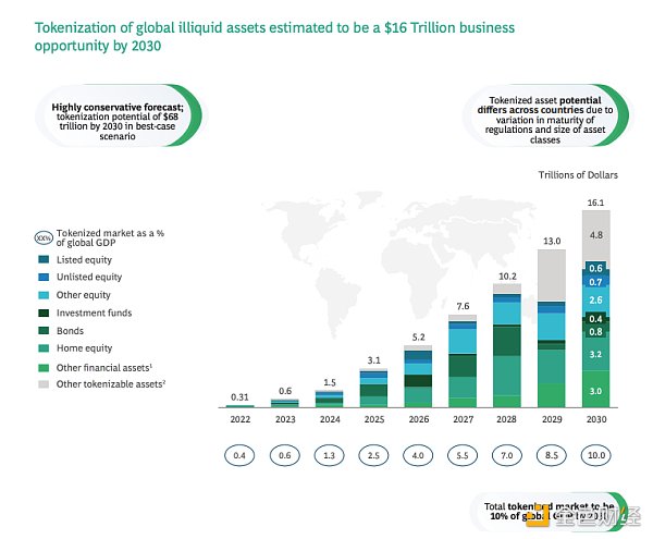 在香港 我们发现了一个值得长期关注的Web3赛道