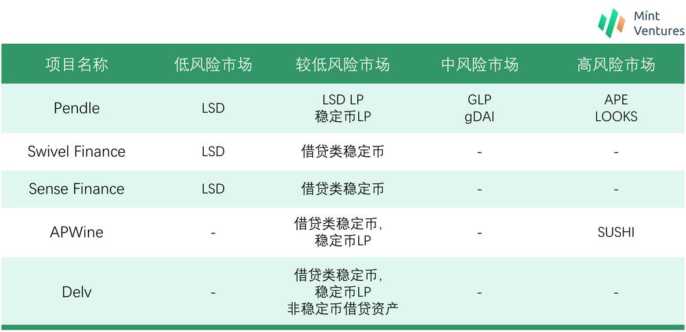 加密利率市场春风将至？深度解析LSD利率市场服务商Pendle47