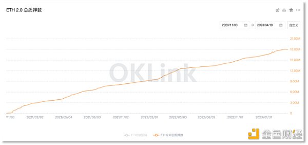 “上海升级”后 以太坊抛压为何没来？