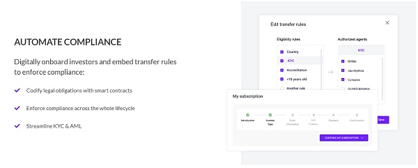 现实资产上链赛道进展：一文了解 14 个类别 50 个 RWA 项目14