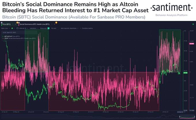 美国银行危机再起 助推比特币强势反弹3