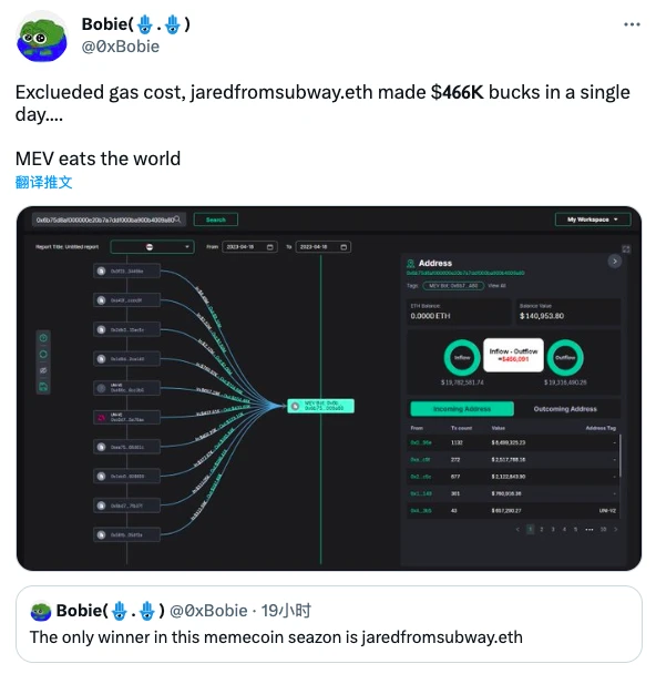 主网gas为何这么高？meme币夹子杀疯了5