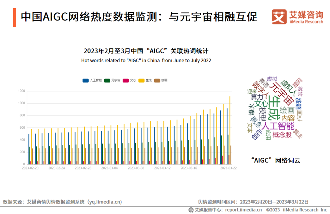 艾媒咨询｜2023年中国AIGC行业发展研究报告