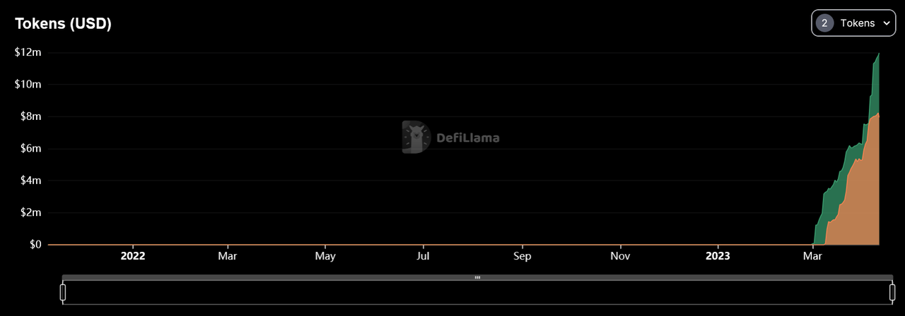 加密利率市场春风将至？深度解析LSD利率市场服务商Pendle38