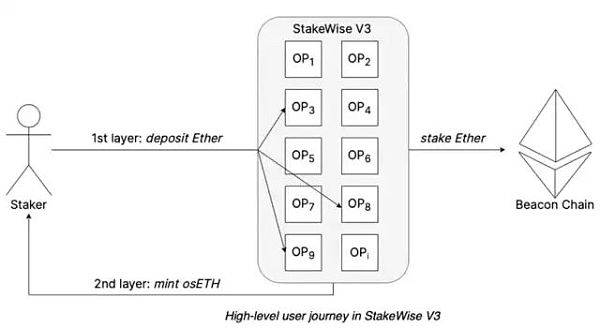ConsenSys 报告：关于上海升级与ETH质押提款的“终极指南”