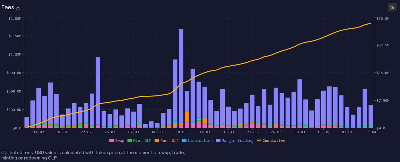 加密利率市场春风将至？深度解析LSD利率市场服务商Pendle25