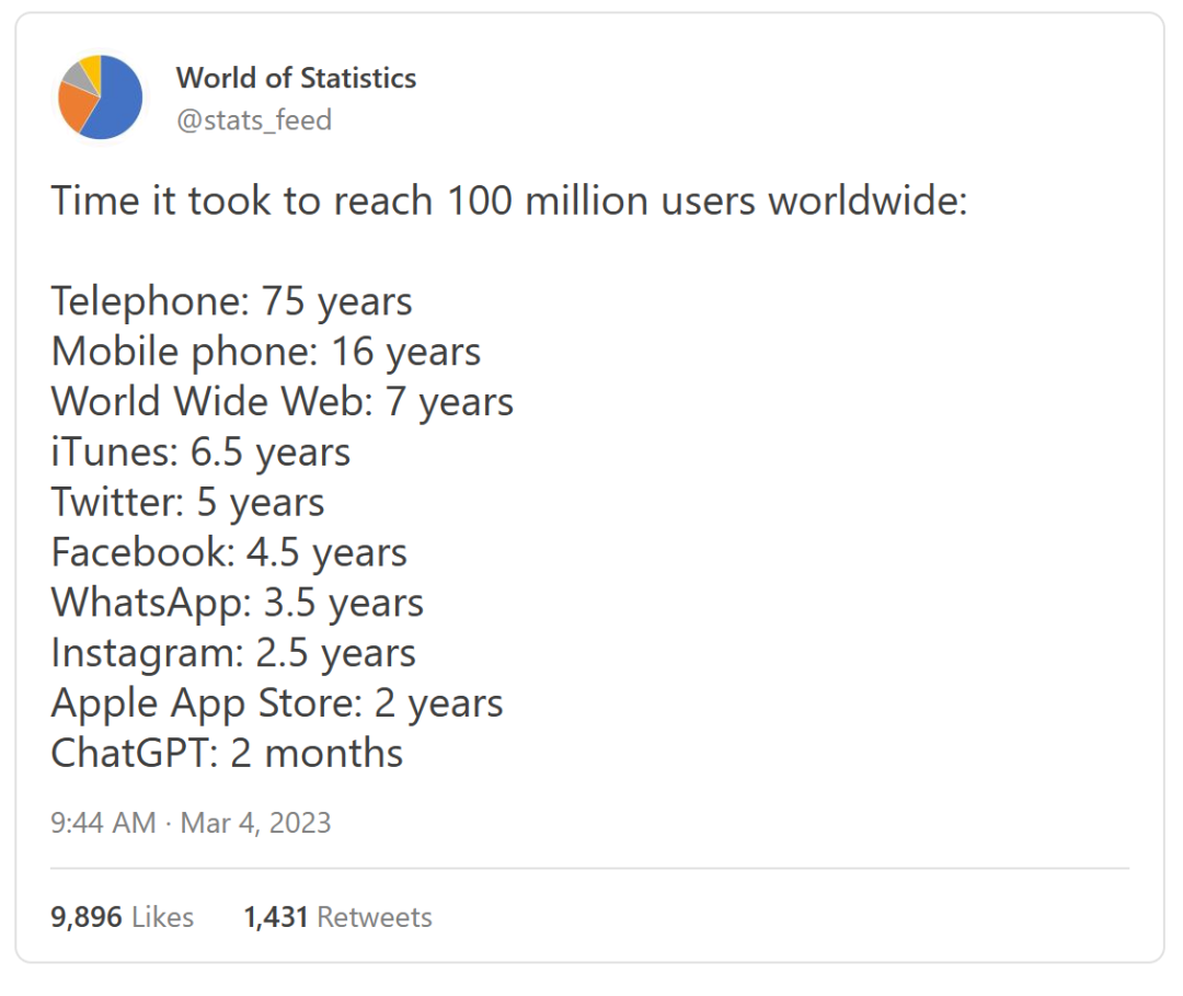 有了插件的ChatGPT，可能会成为未来互联网的唯一入口