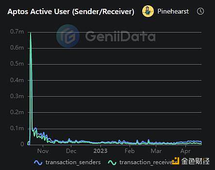 空投内卷史：一场项目方和羊毛党间的“猫鼠游戏”
