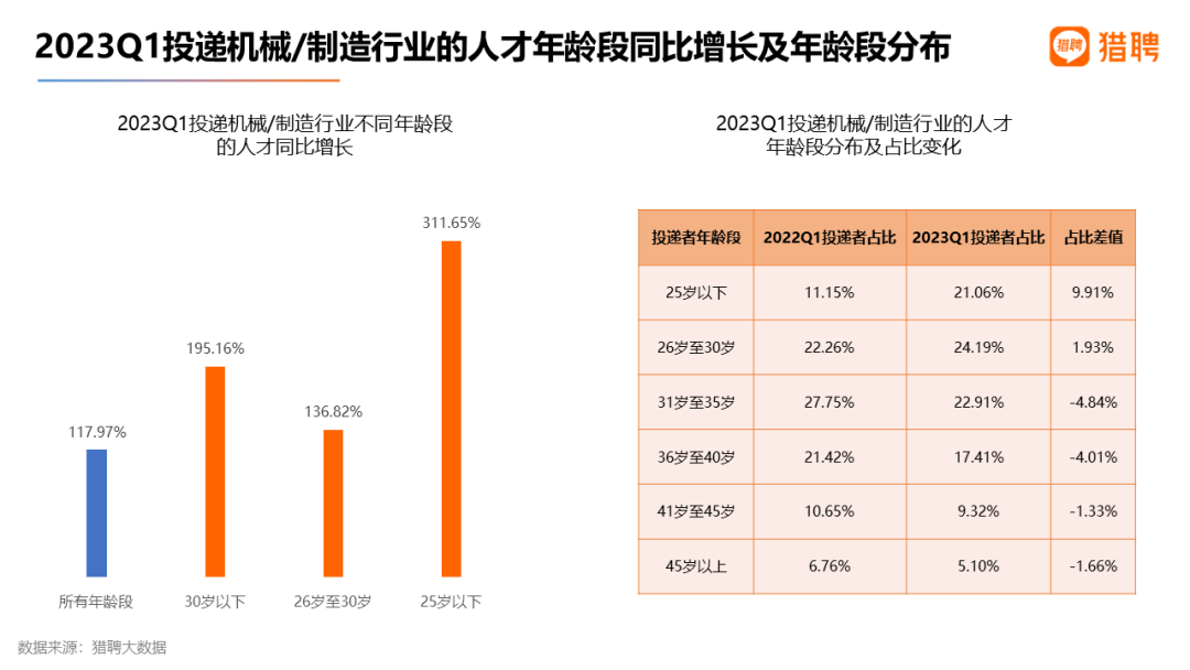 猎聘数据：重金求才，AIGC招聘年薪中位数达34万！