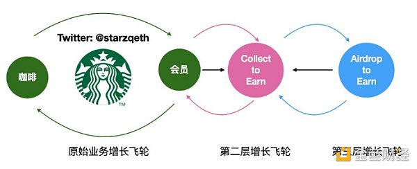 品牌 NFT 项目在境外运营的法律合规事宜1