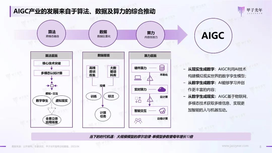 2023年AIGC应用与实践展望报告:AIGC时代到来,企业及个人需要如何面对?7 2023年AIGC应用与实践展望报告:AIGC时代到来,企业及个人需要如何面对?7
