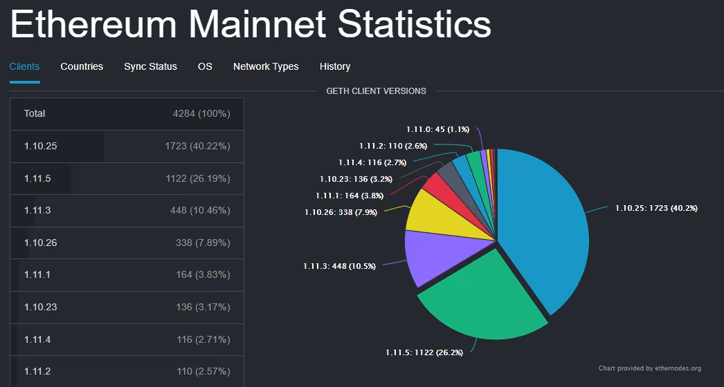 以太坊12日上海升级 哪些网站可以实时查看关键指标