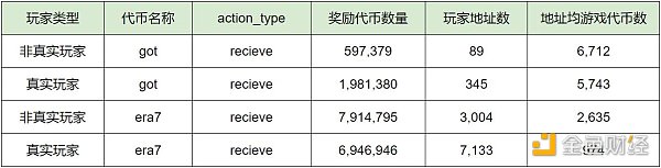 为何掌握游戏玩家数据分析如此重要?插图30 Footprint *ytics:为何掌握游戏玩家数据分析如此重要?
