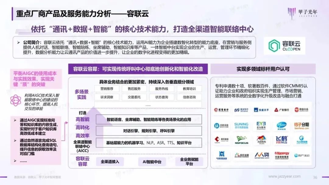2023年AIGC应用与实践展望报告:AIGC时代到来,企业及个人需要如何面对?35 2023年AIGC应用与实践展望报告:AIGC时代到来,企业及个人需要如何面对?35