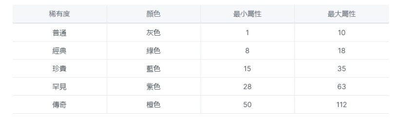 项目研报丨音乐 NFT 交易平台和多合一应用Muverse