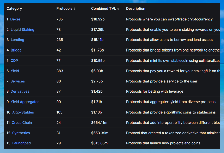 CZ認為需要更多DEX？解讀混合交易所發展潛力