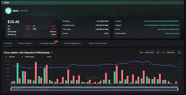 必读：坎昆升级带来的投资机会