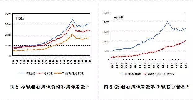 继美元后多国货币数据披露 问题已相当严重
