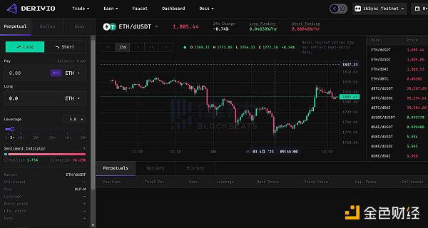 都尚未发币 zkSync Era这些生态项目值得交互