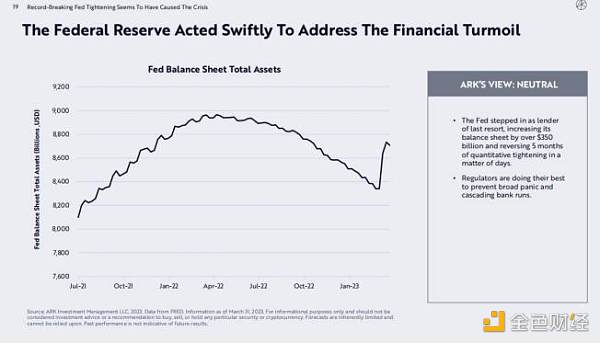ARK 比特币月度报告:宏观局势不稳 比特币逆势前行