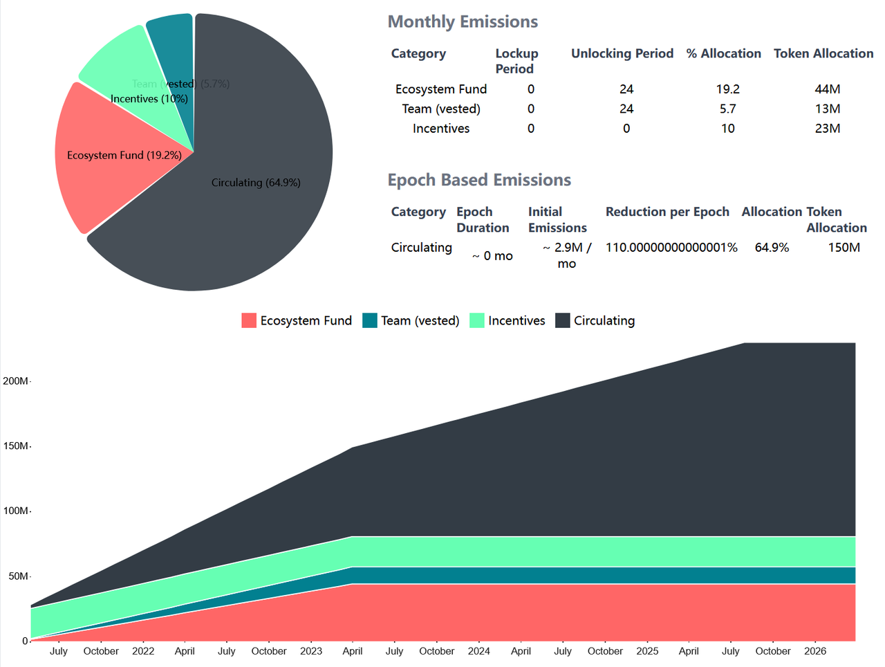 加密利率市场春风将至？深度解析LSD利率市场服务商Pendle50