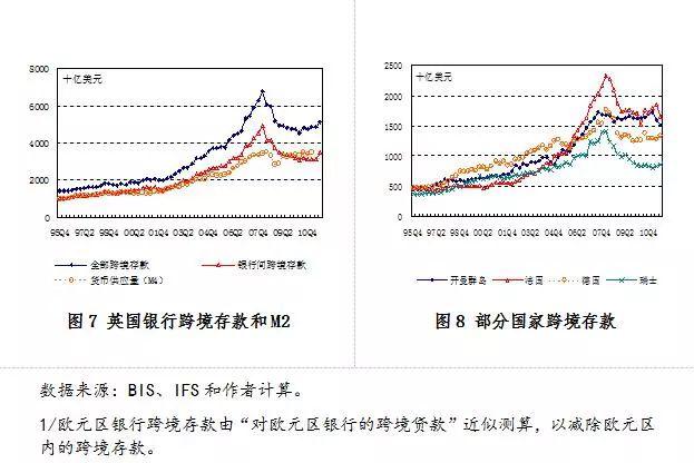 继美元后多国货币数据披露 问题已相当严重