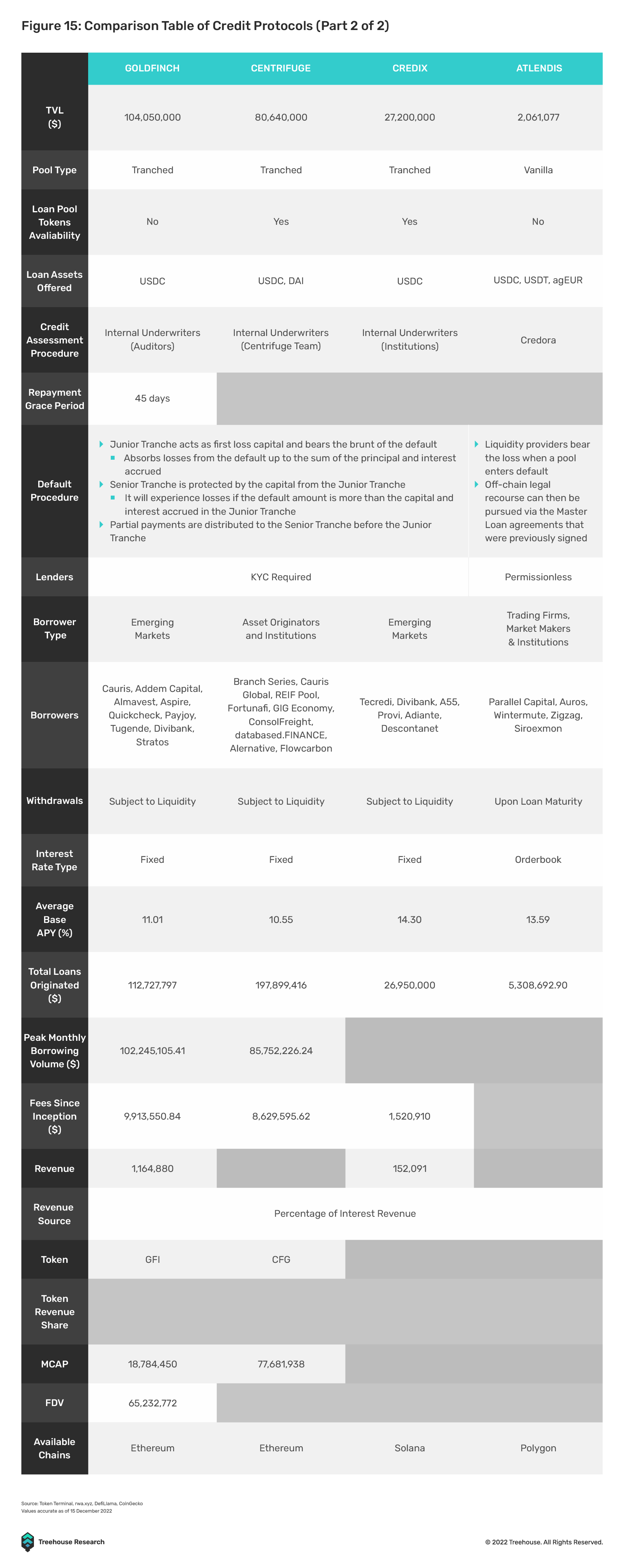 不足额抵押贷款:DeFi借贷的下一个圣杯15 不足额抵押贷款:DeFi借贷的下一个圣杯15