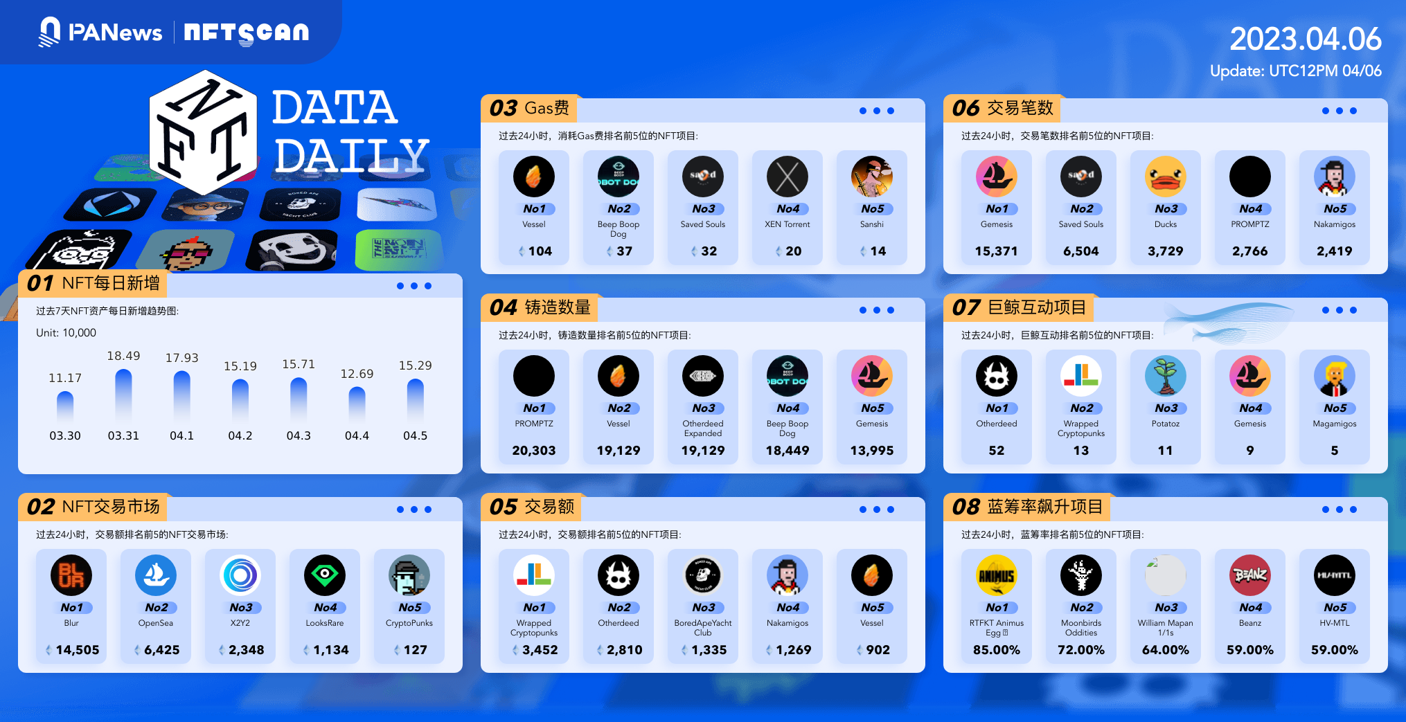 日报 | 苹果Mac系统内置比特币白皮书；MakerDAO多名核心贡献者将离职