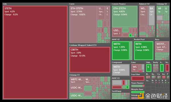 超详细学习指南：如何使用工具网站DefiLlama