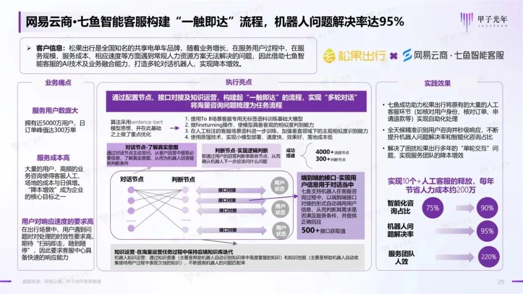 2023年AIGC应用与实践展望报告:AIGC时代到来,企业及个人需要如何面对?28 2023年AIGC应用与实践展望报告:AIGC时代到来,企业及个人需要如何面对?28